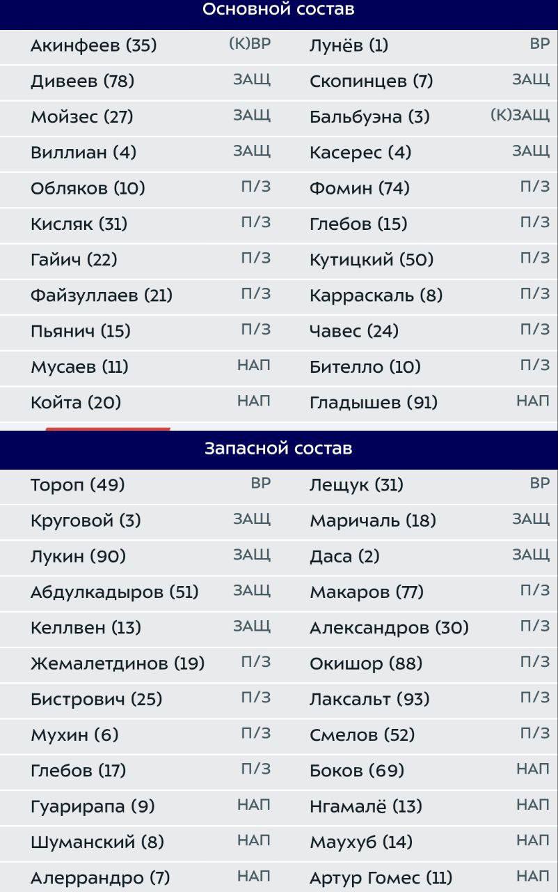Стартовый состав ЦСКА на матч с Динамо