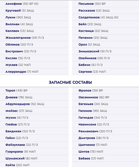 Стартовый состав ЦСКА на матч с Крыльями Советов