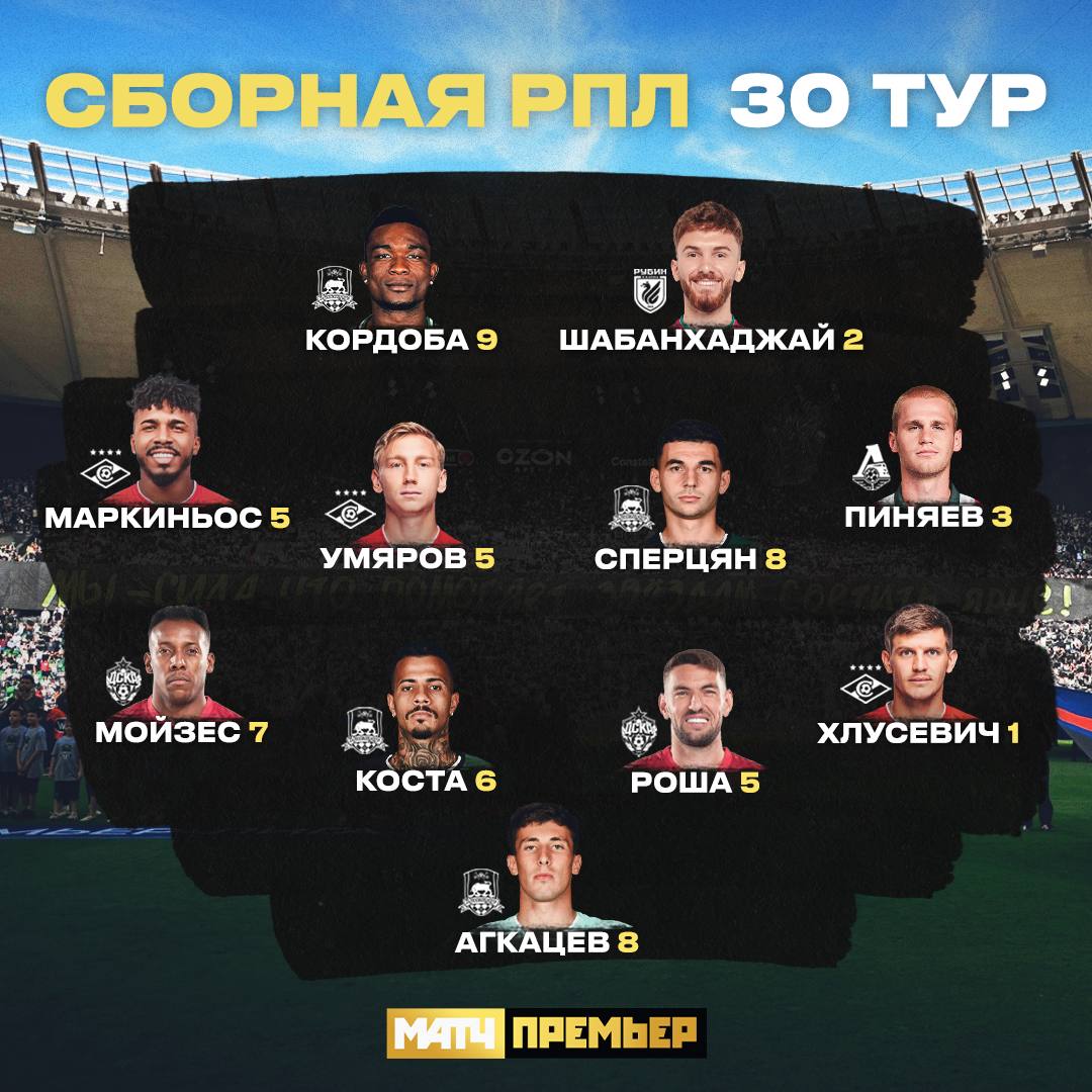 Мойзес и Роша - в сборной 30-го тура РПЛ по версии МАТЧ ПРЕМЬЕР