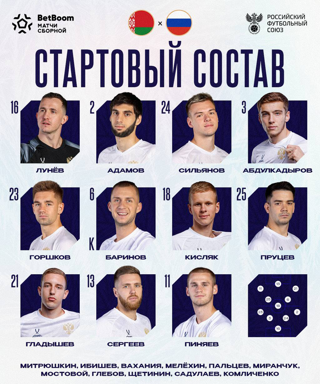 Абдулкадыров и Кисляк - в стартовом составе сборной России на матч с Беларусью