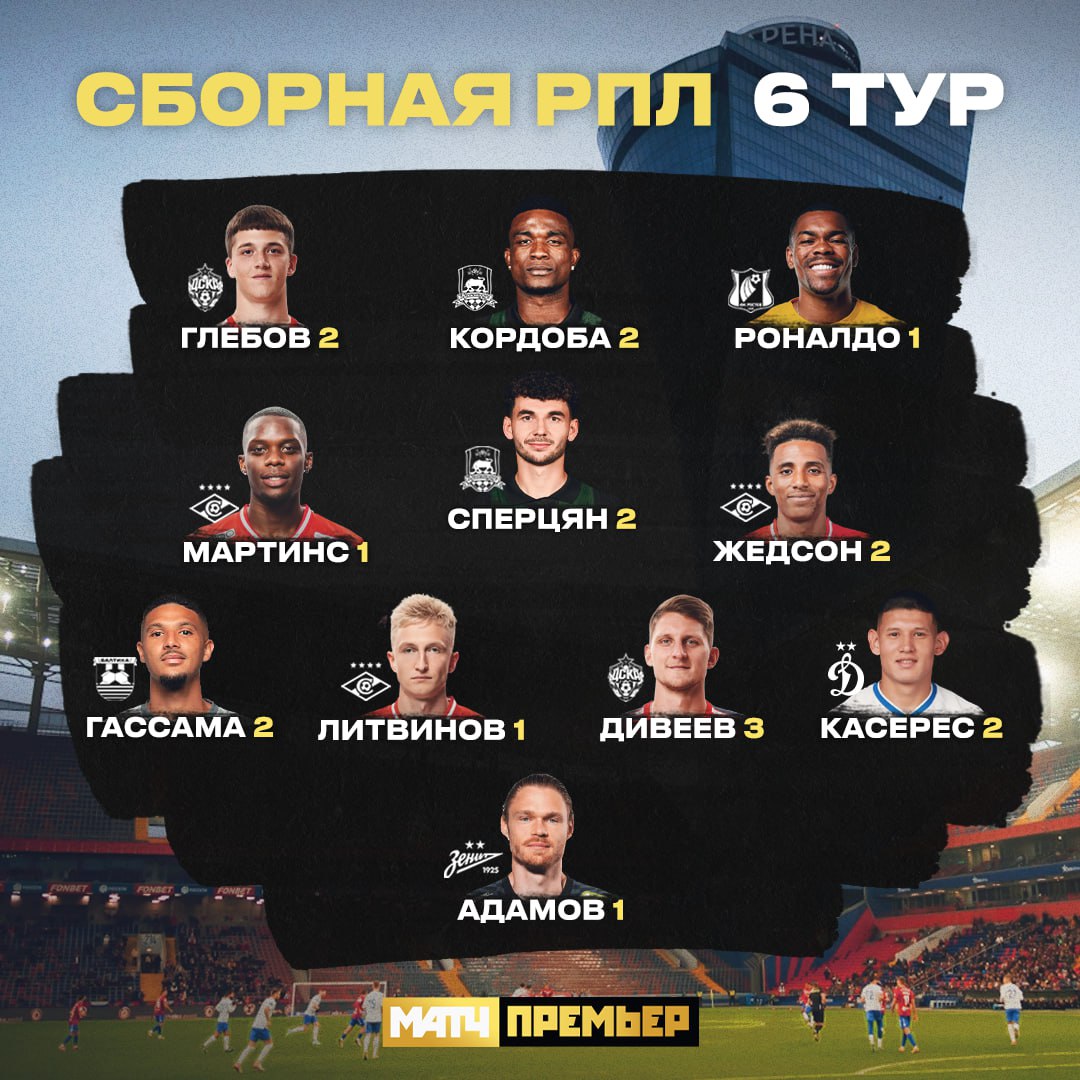 Дивеев и Глебов - в сборной 6-го тура РПЛ по версии МАТЧ ПРЕМЬЕР