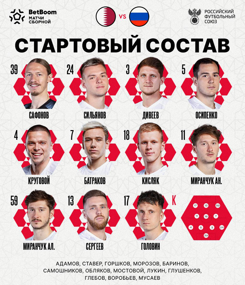 Дивеев, Круговой и Кисляк - в стартовом составе сборной России на матч с Катаром
