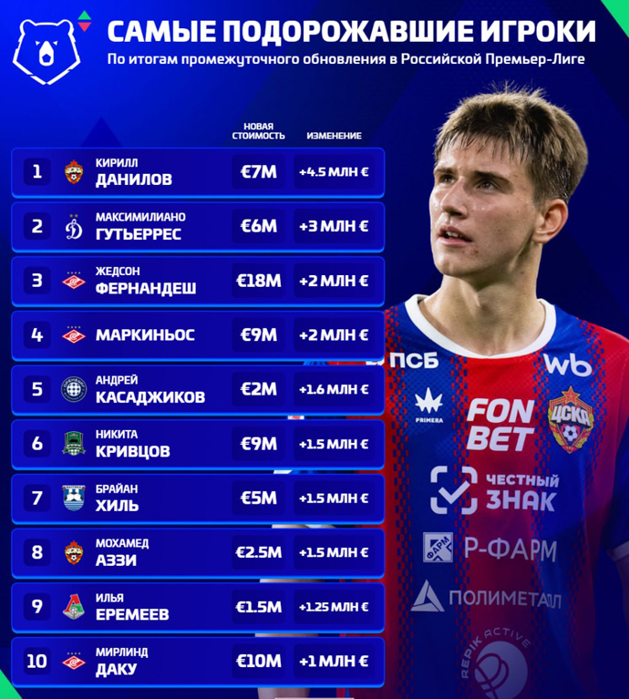 Игорь Акинфеев про Вагнера Лава