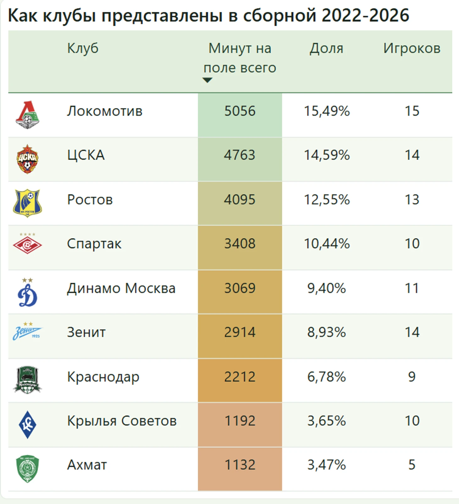 ЦСКА