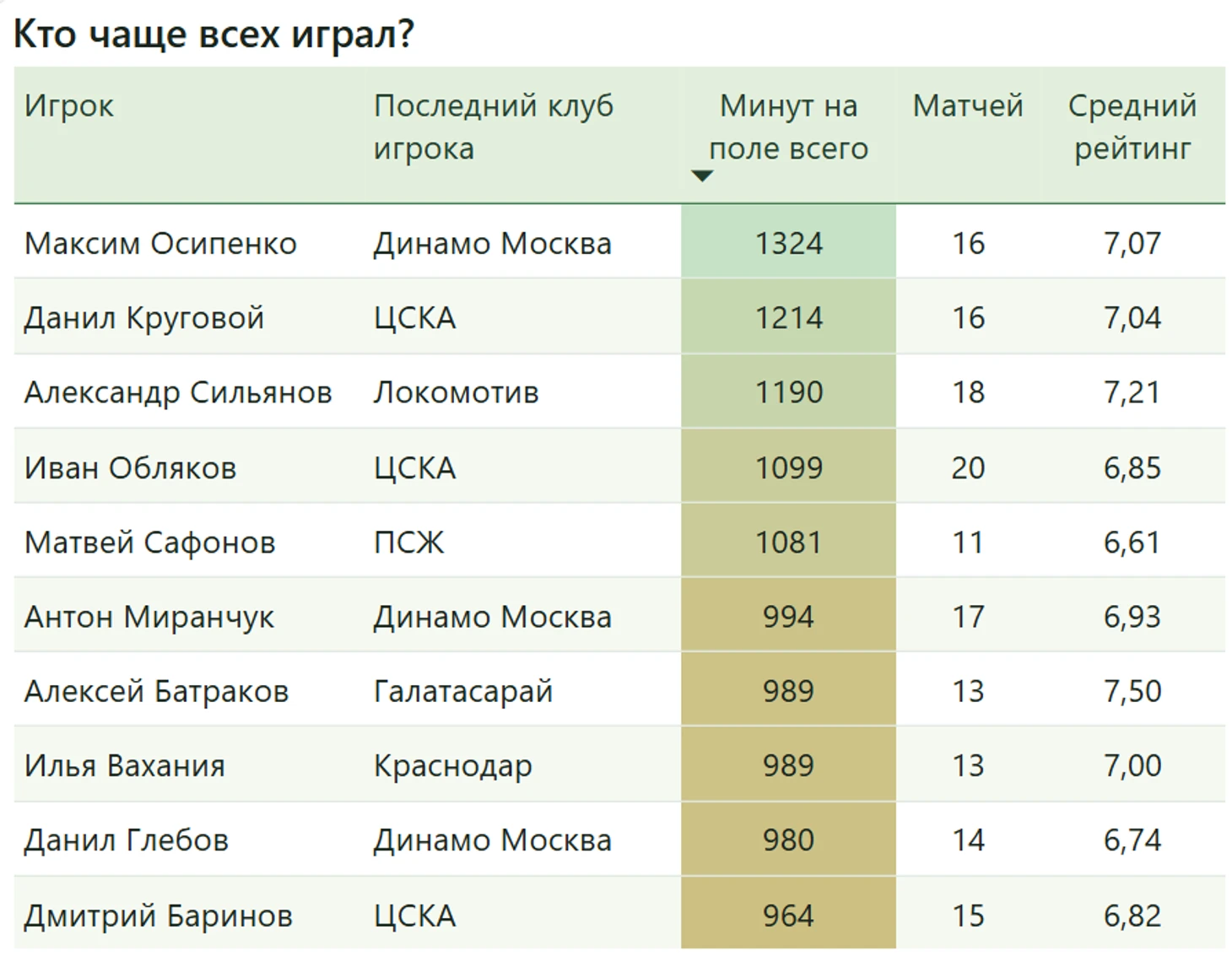 ЦСКА