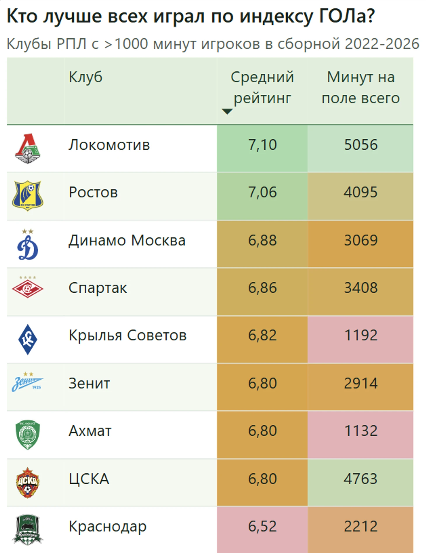 ЦСКА