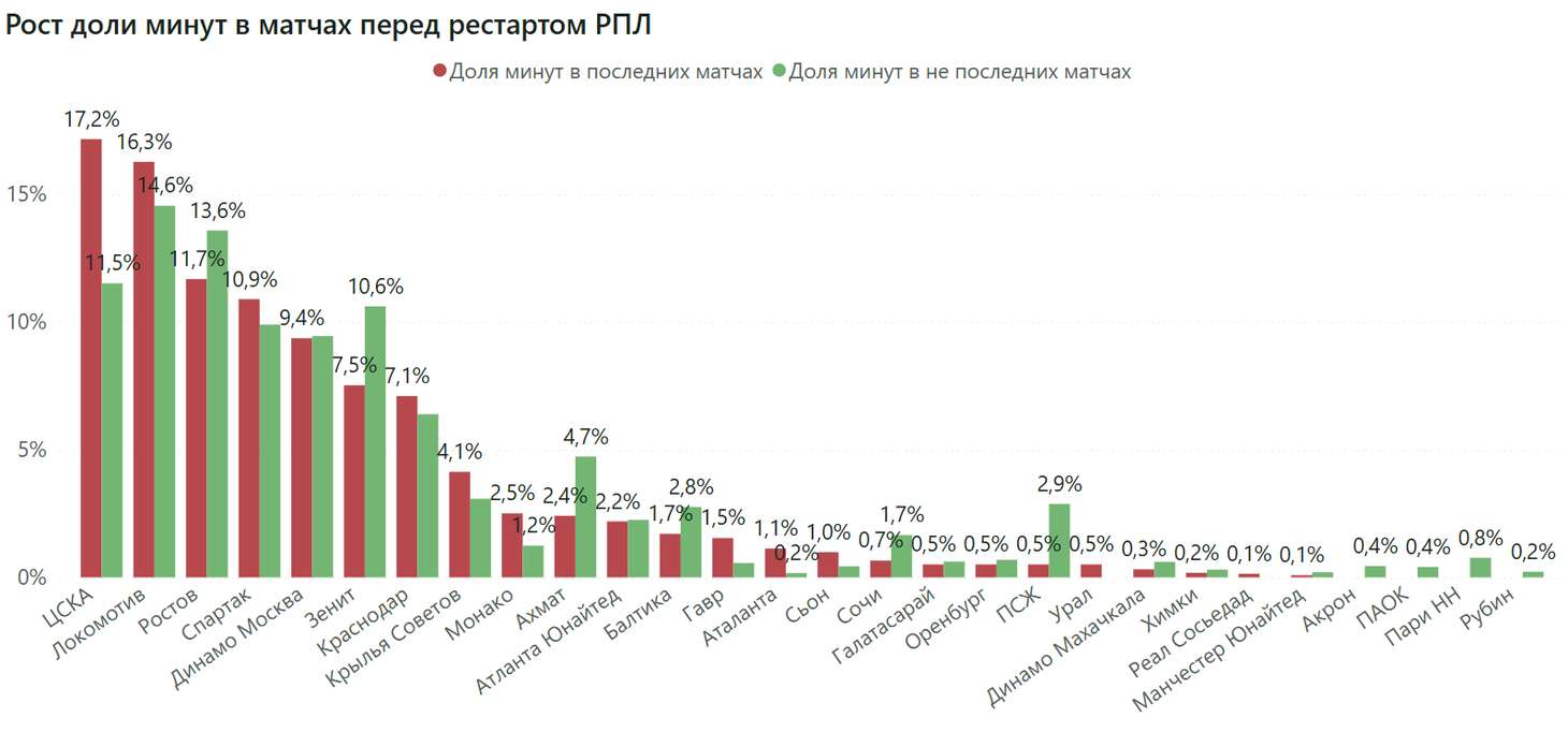 ЦСКА