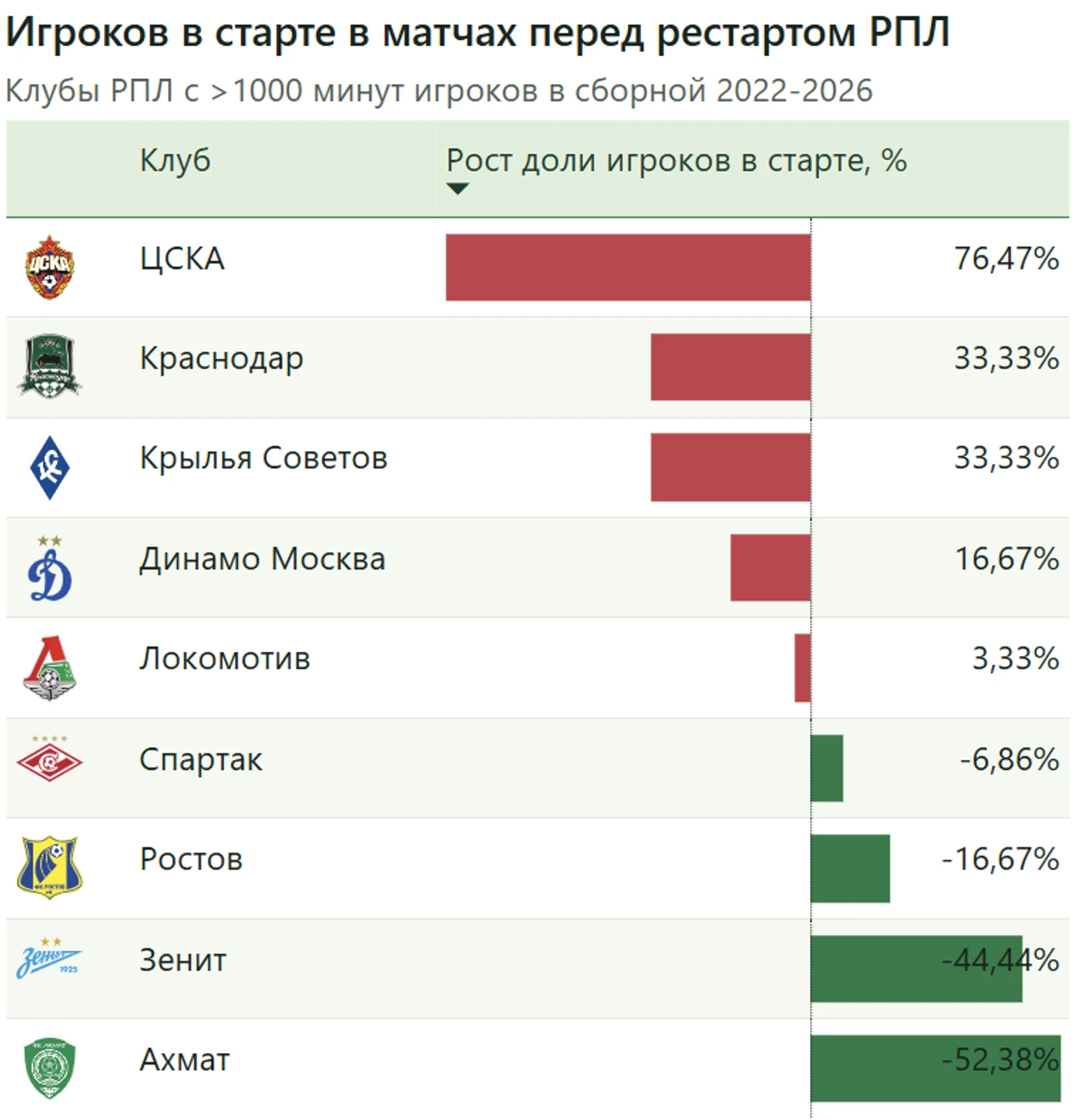 ЦСКА