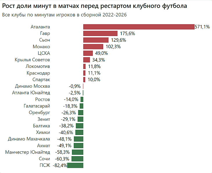 ЦСКА