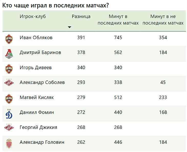 ЦСКА