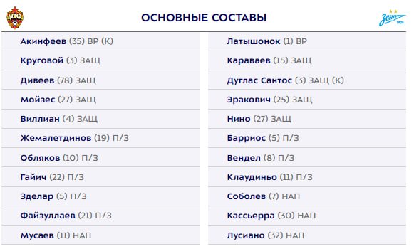 Стартовый состав ЦСКА на матч с Зенитом